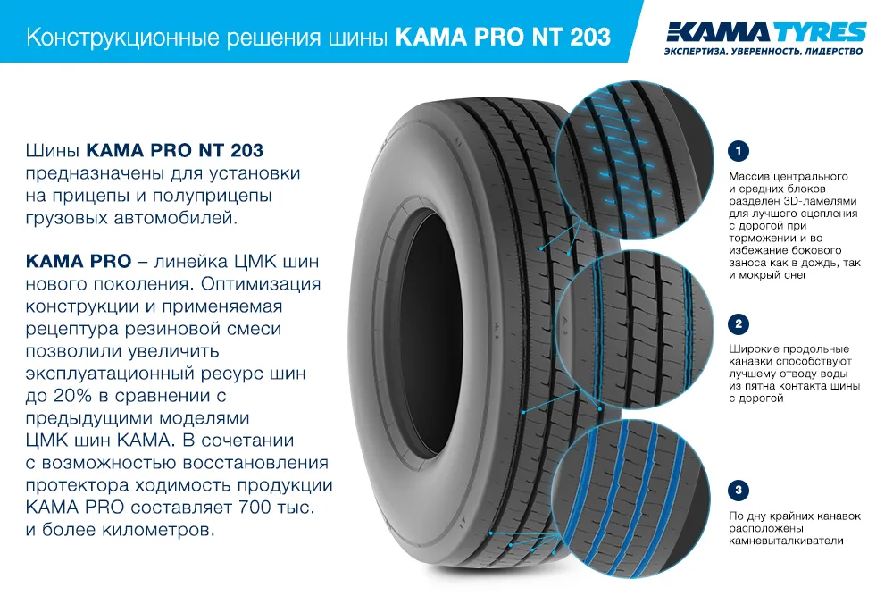ЦМК шины KAMA PRO NT 203  в Палласовке
